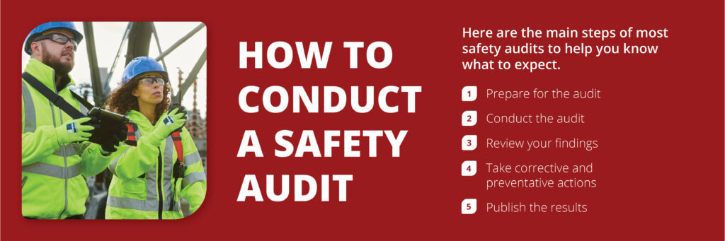 safety audit steps